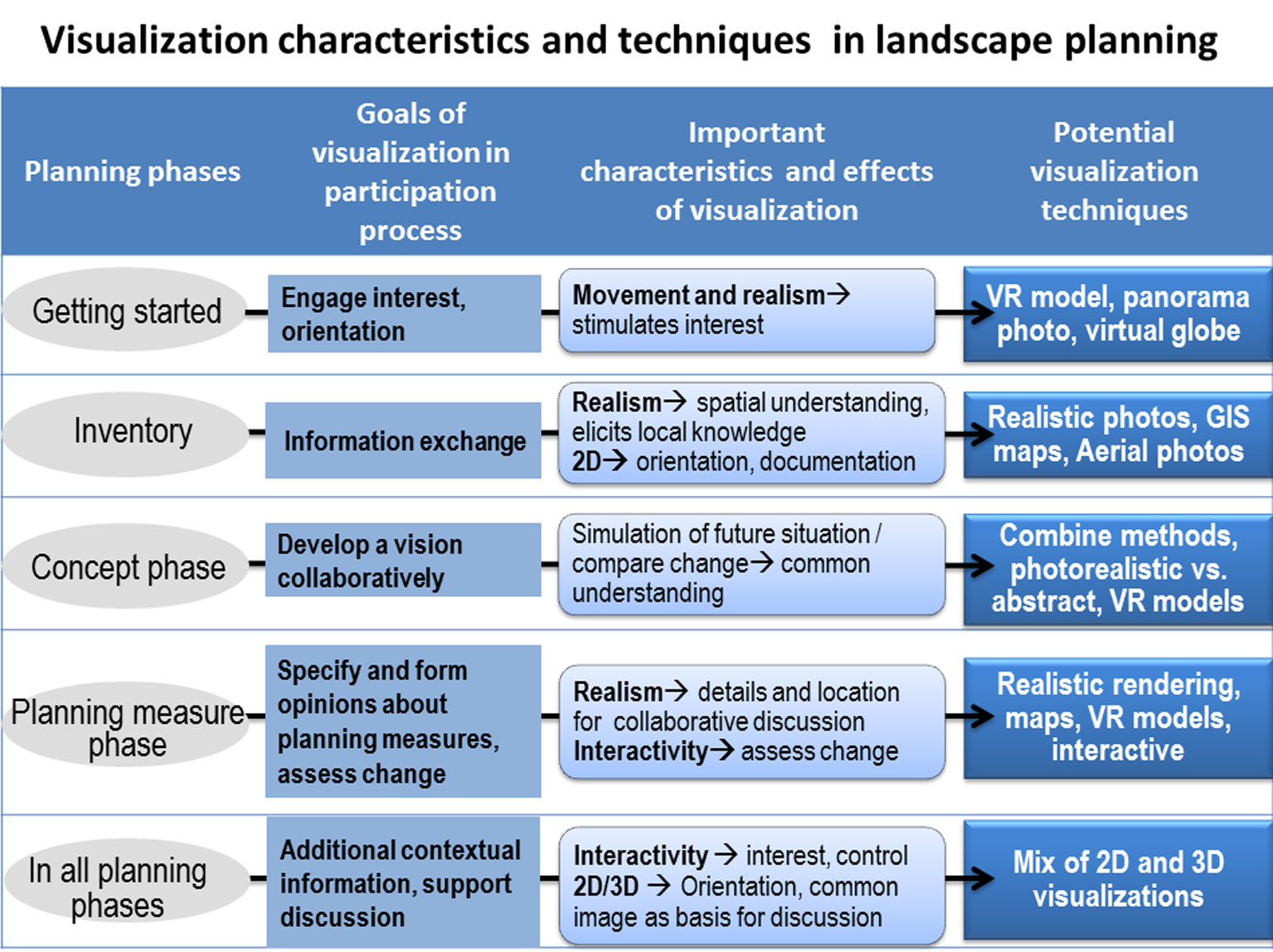 13 Features/Characteristics of Planning - BokasTutor